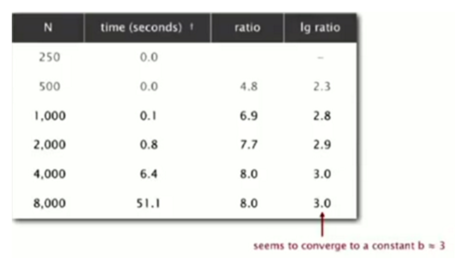 log ratio